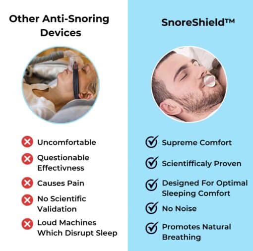 SnoreShield