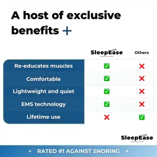 SleepEase Pro Anti snore Patch 2