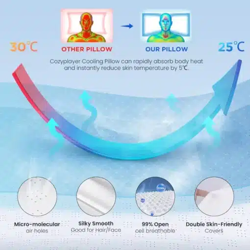 Comfure™ Contour Relief Pillow 5