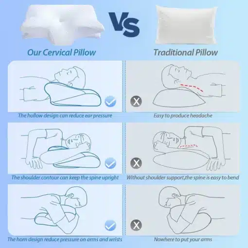Comfure™ Contour Relief Pillow 6