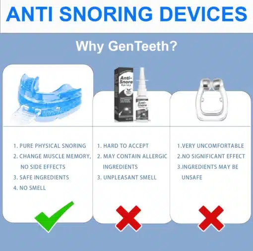 GenTeeth Anti Snore Night Wear Tray 5