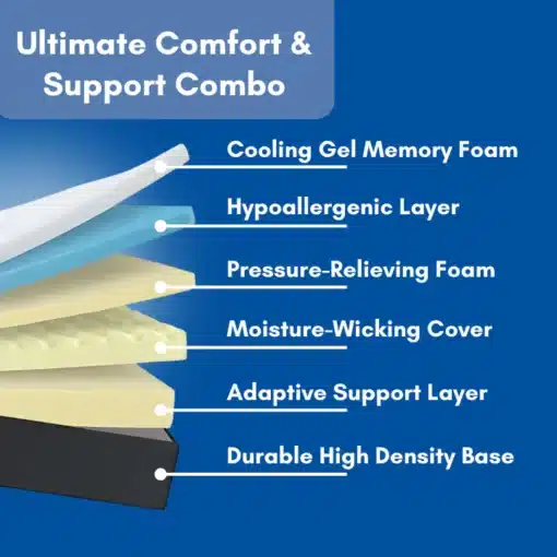RestMD® Orthopedic Traction Pillow 7